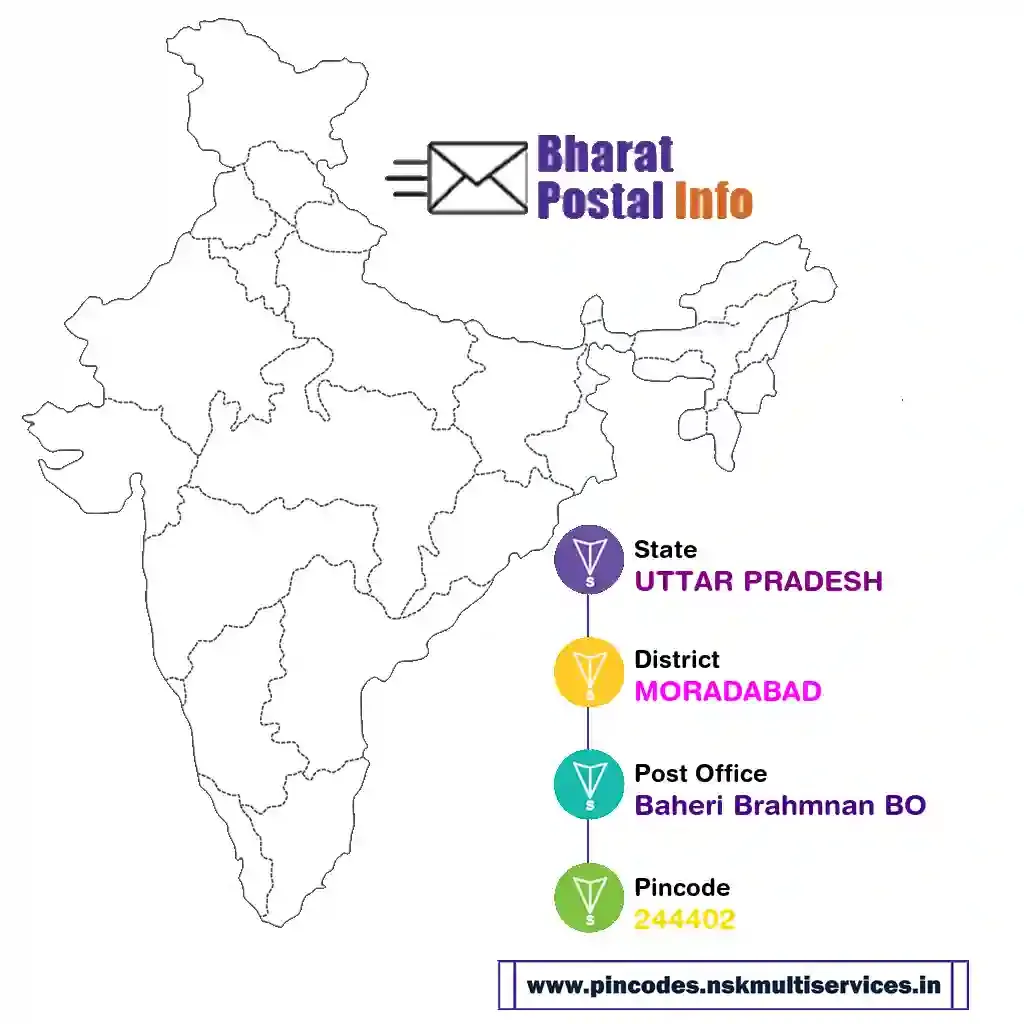 uttar pradesh-moradabad-baheri brahmnan bo-244402